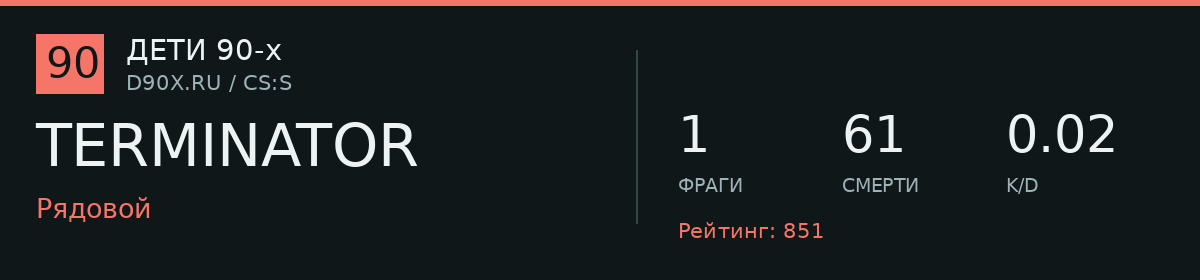 Статистика игрока TERMINATOR