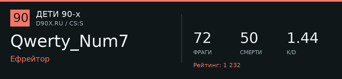 Статистика игрока Qwerty_Num7