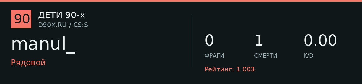 Статистика игрока manul_