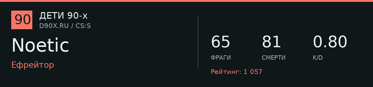 Статистика игрока Noetic