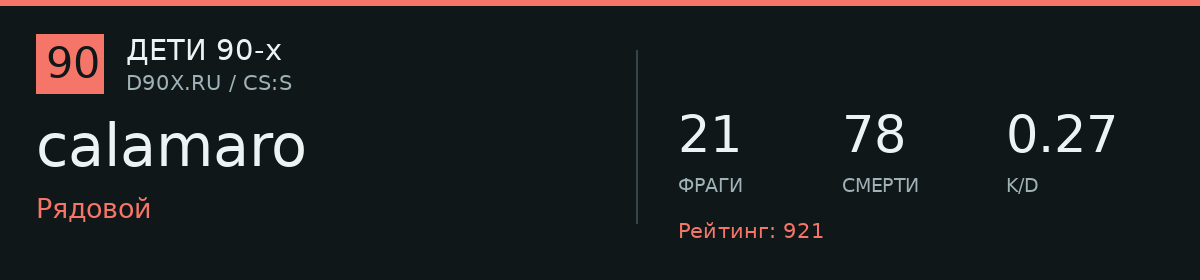 Статистика игрока calamaro