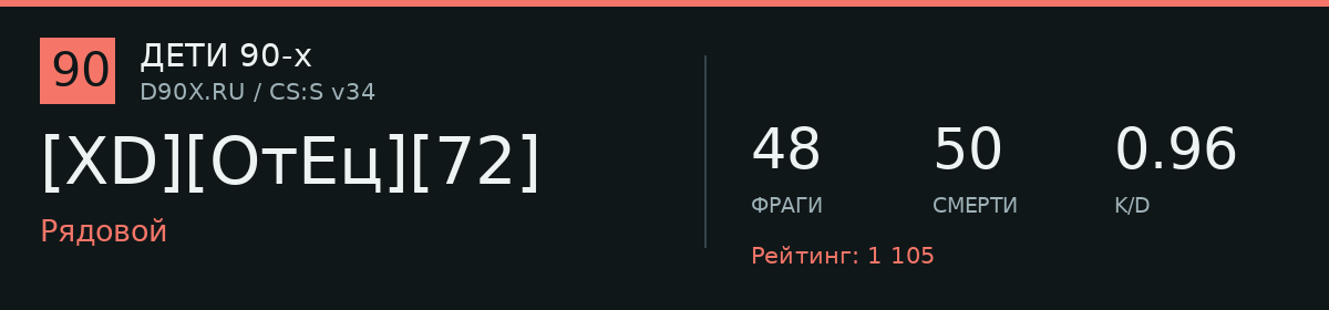 Статистика игрока [XD][ОтЕц][72]