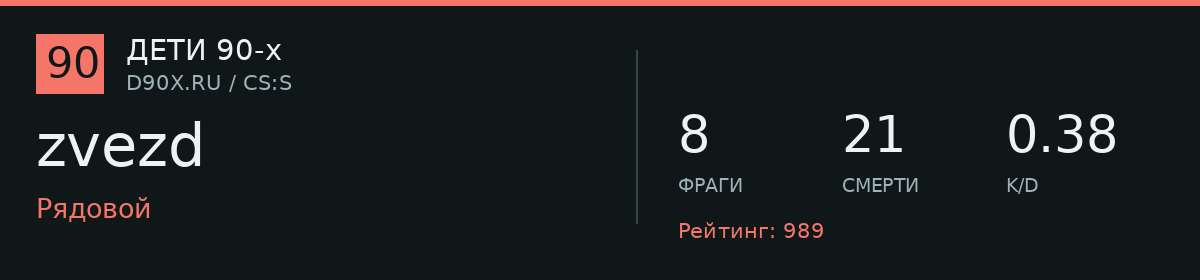 Статистика игрока zvezd