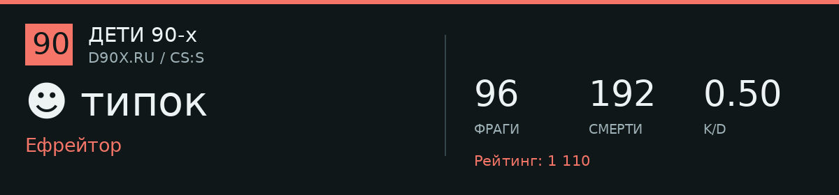 Статистика игрока ☻ типок