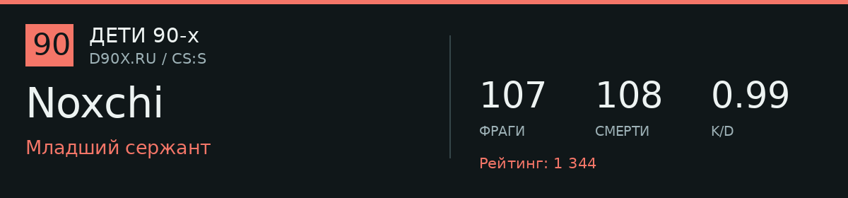 Статистика игрока Noxchi