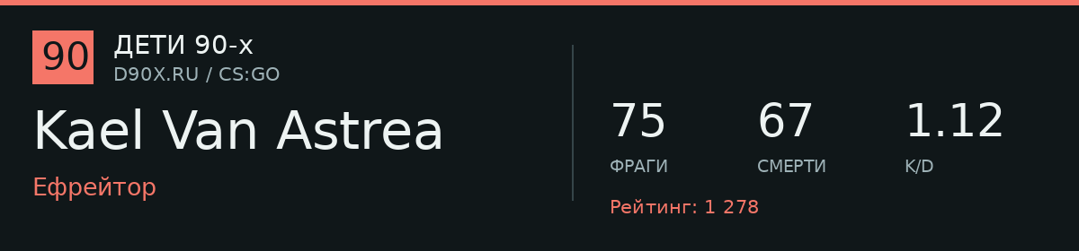Статистика игрока Kael Van Astrea
