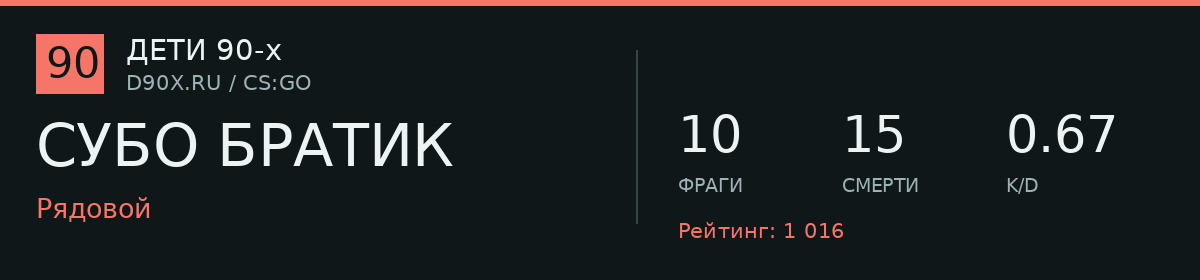 Статистика игрока СУБО БРАТИК