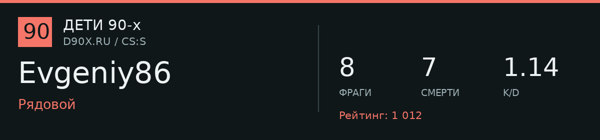 Статистика игрока Evgeniy86