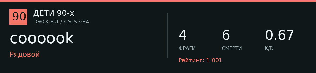 Статистика игрока coooook