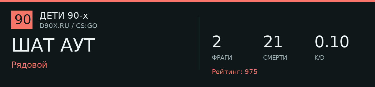 Статистика игрока ШАТ АУТ