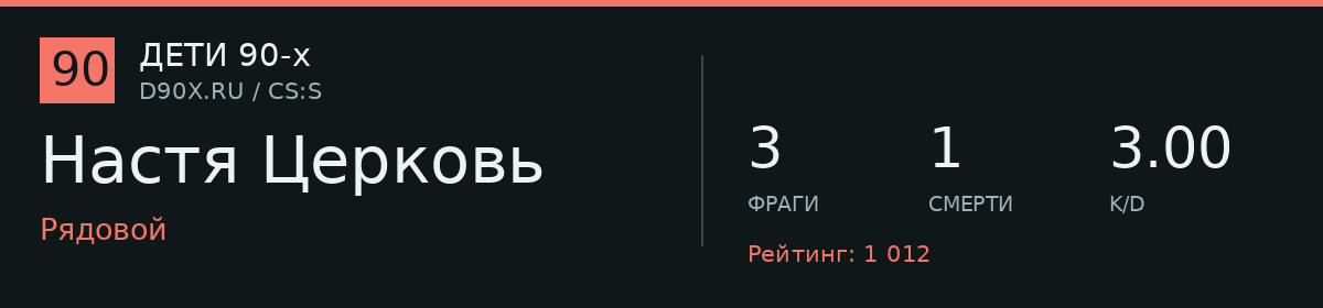 Статистика игрока Настя Церковь
