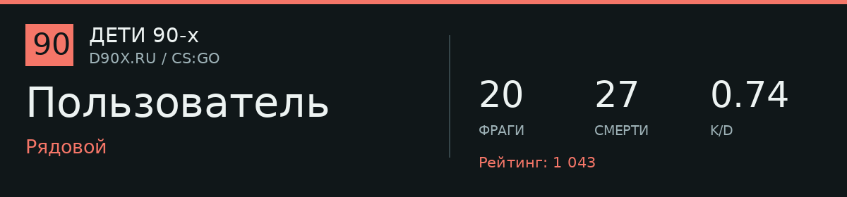 Статистика игрока Пользователь
