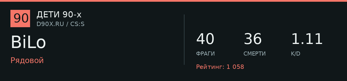 Статистика игрока BiLo