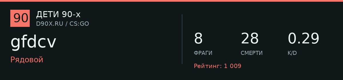 Статистика игрока gfdcv