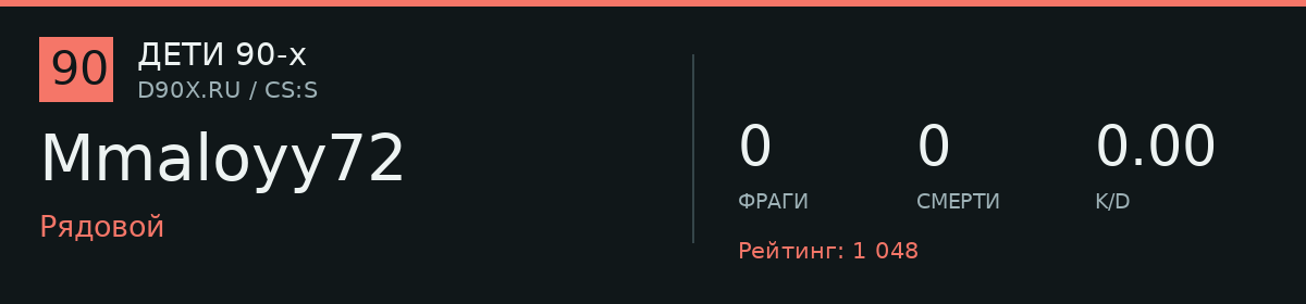 Статистика игрока Mmaloyy72