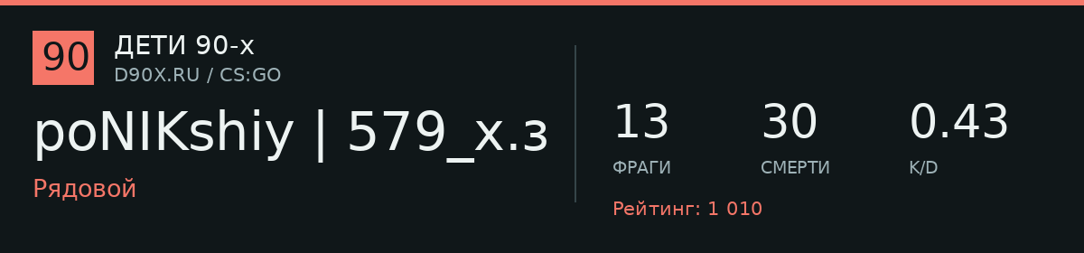 Статистика игрока poNIKshiy | 579_х.з