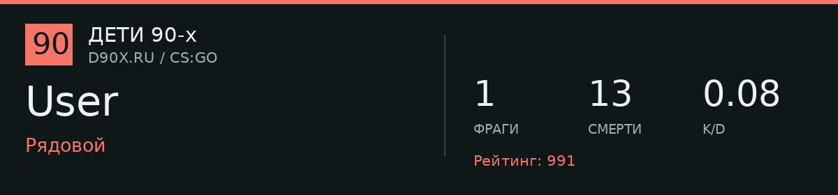 Статистика игрока User