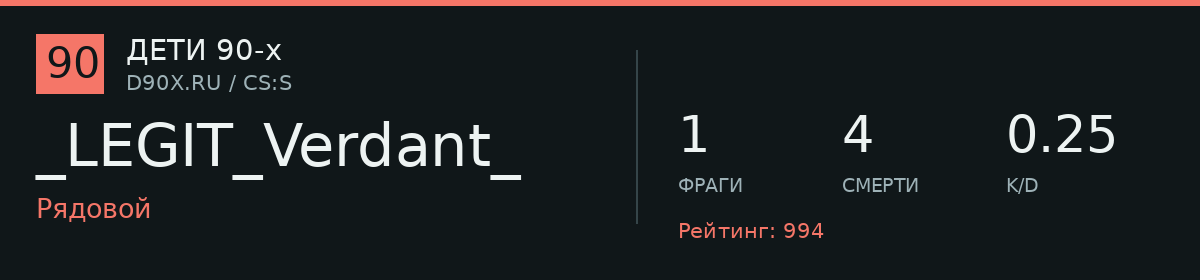 Статистика игрока _LEGIT_Verdant_