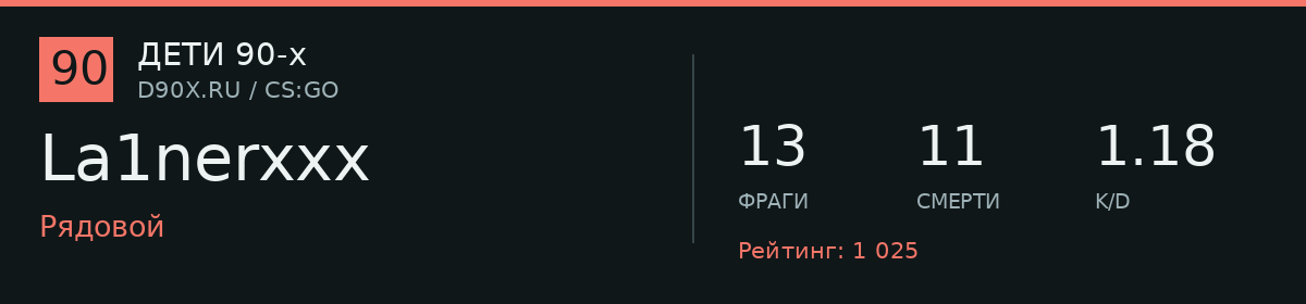 Статистика игрока La1nerxxx
