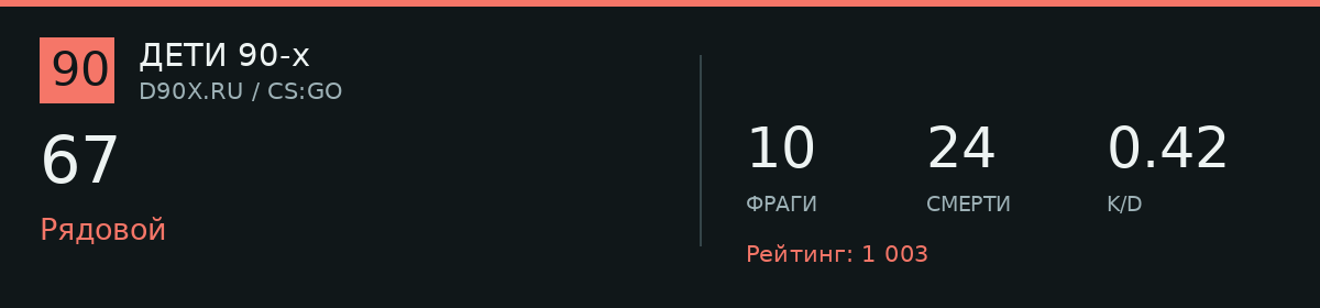 Статистика игрока 67
