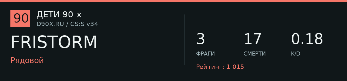 Статистика игрока FRISTORM