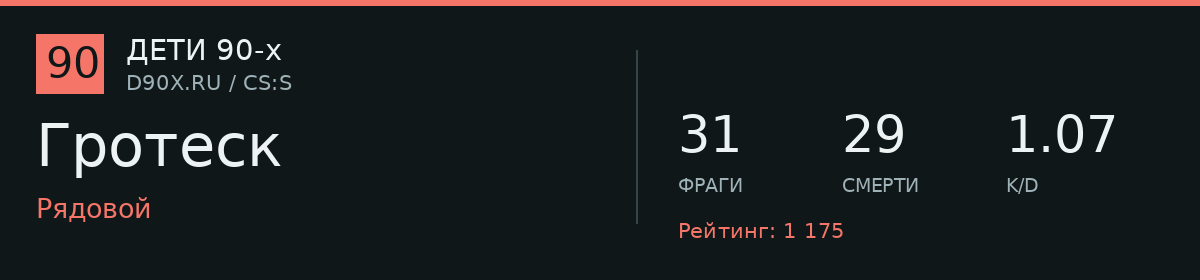 Статистика игрока Гротеск