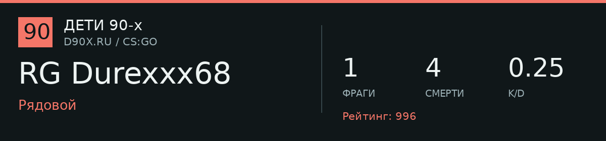 Статистика игрока RG Durexxx68