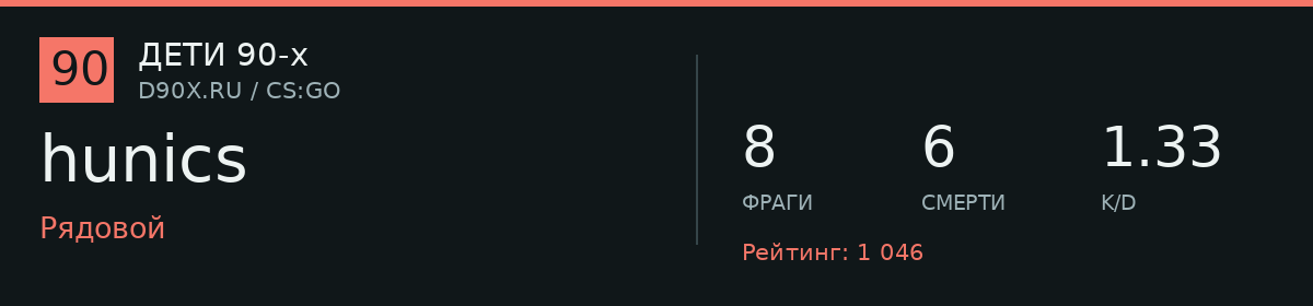 Статистика игрока hunics