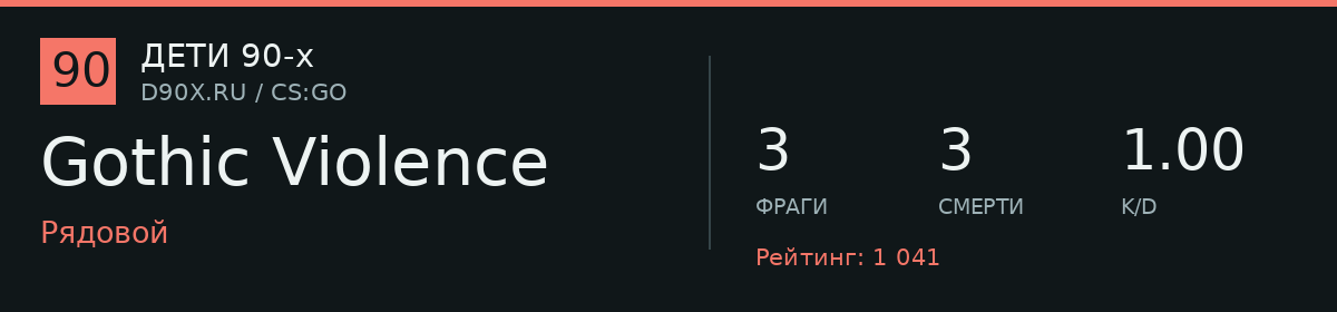 Статистика игрока Gothic Violence