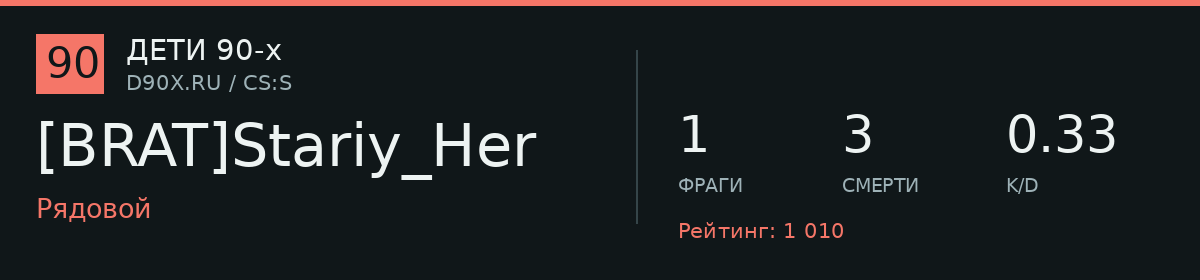Статистика игрока [BRAT]Stariy_Her