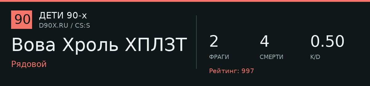 Статистика игрока Вова Хроль ХПЛЗТ