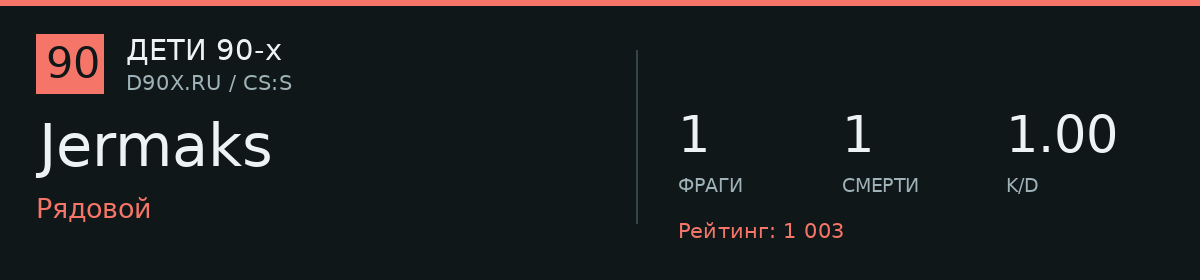 Статистика игрока Jermaks