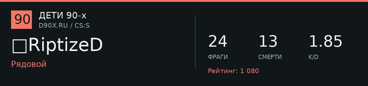 Статистика игрока 私RiptizeD