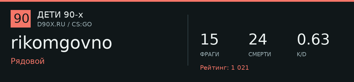 Статистика игрока rikomgovno