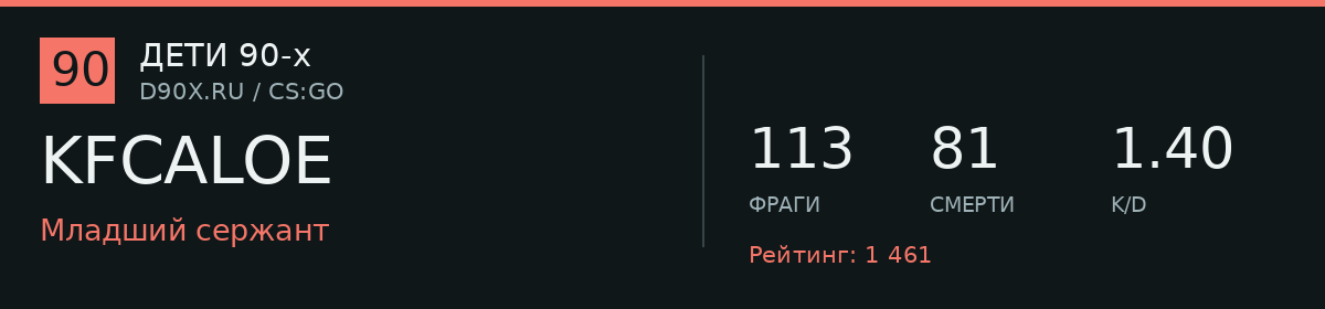 Статистика игрока KFCALOE