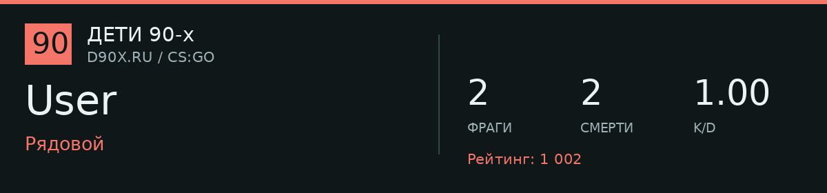 Статистика игрока User