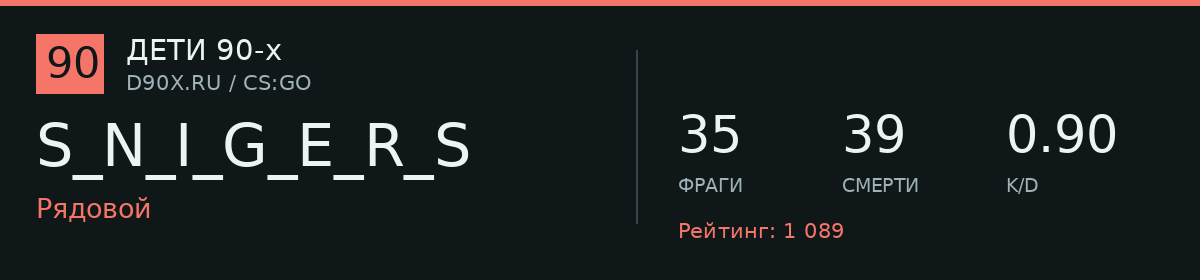 Статистика игрока S_N_I_G_E_R_S