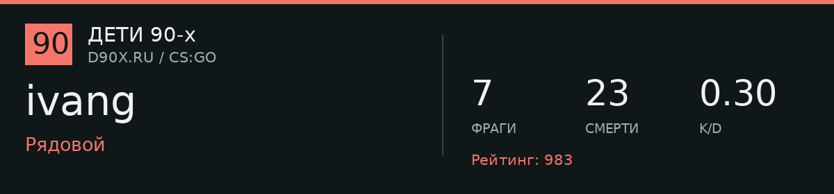 Статистика игрока ivang