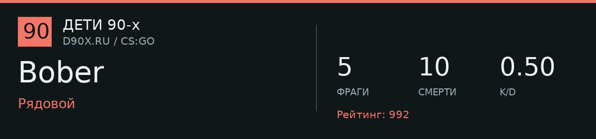 Статистика игрока Bober