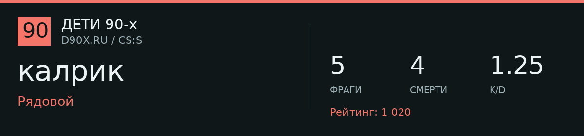 Статистика игрока калрик