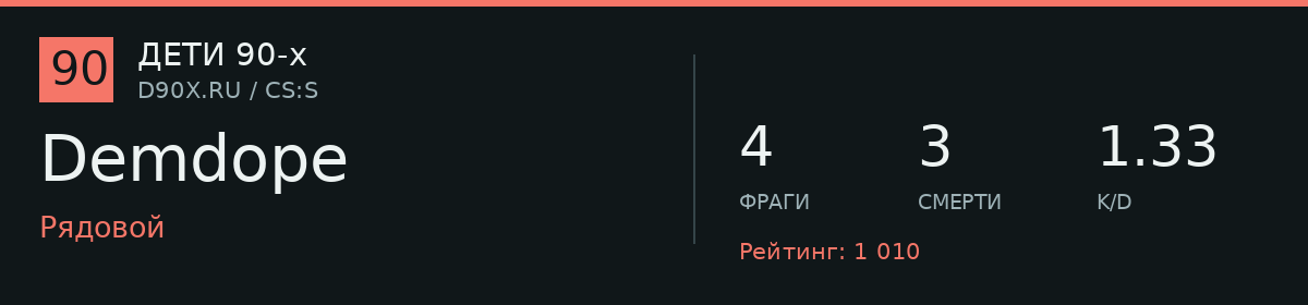 Статистика игрока Demdope