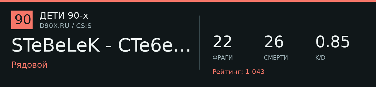 Статистика игрока STeBeLeK - CTe6eJIeK
