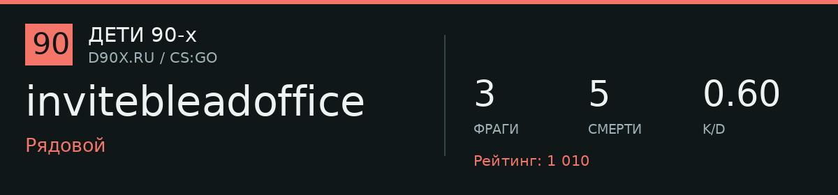 Статистика игрока invitebleadoffice