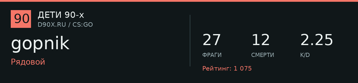 Статистика игрока gopnik