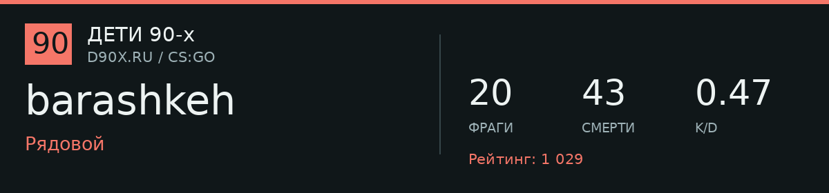 Статистика игрока barashkeh
