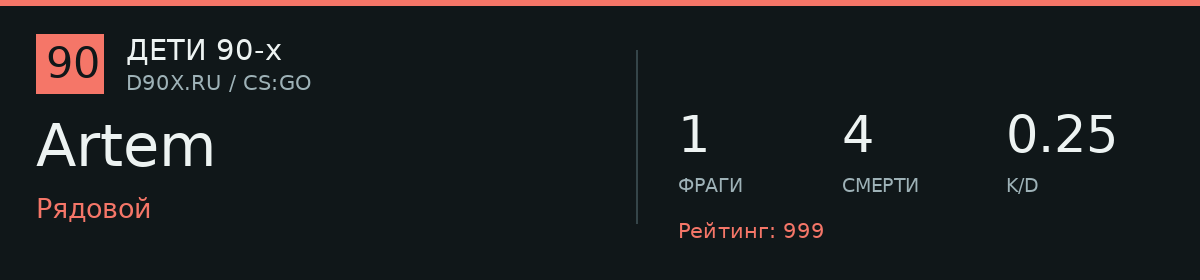 Статистика игрока Artem