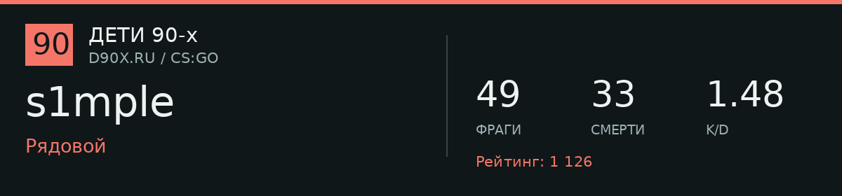 Статистика игрока s1mple