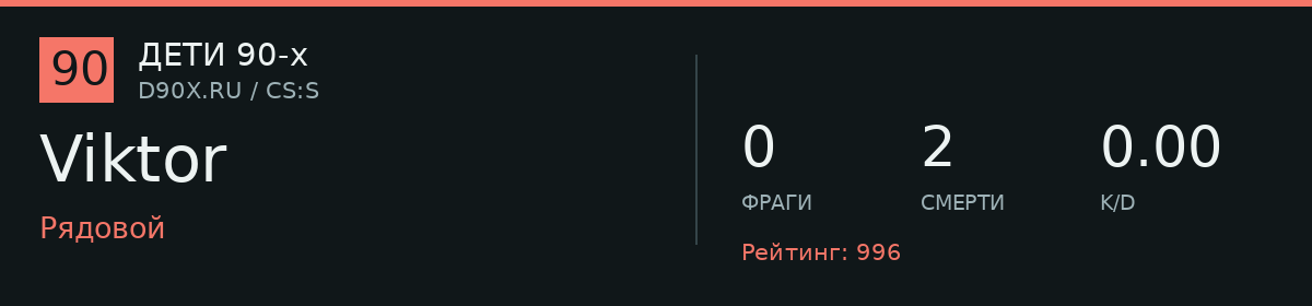 Статистика игрока Viktor