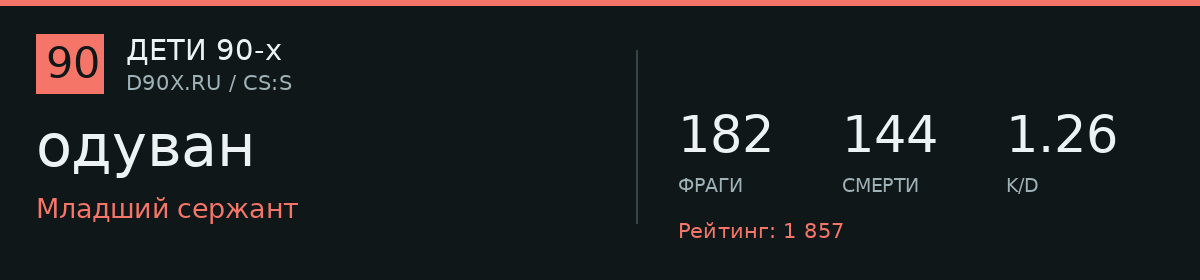 Статистика игрока одуван