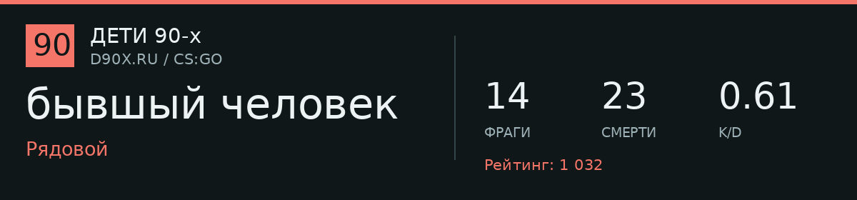 Статистика игрока бывшый человек